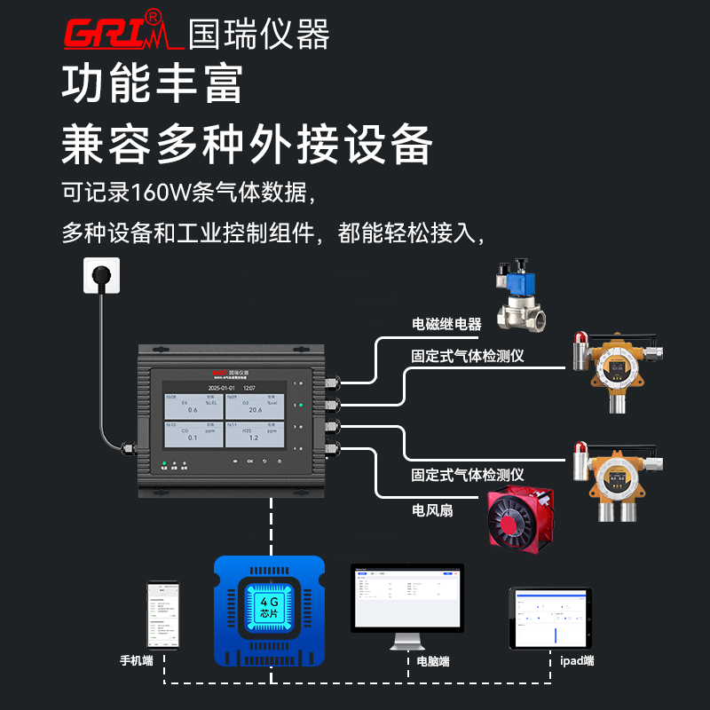 不同氣體檢測報警儀的報警閾值有何差異？